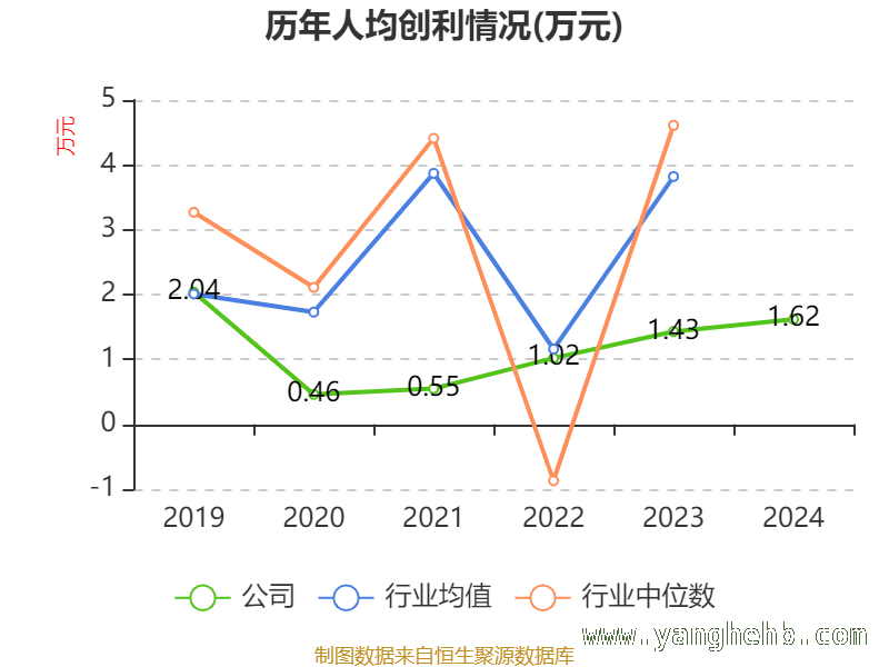 新华百货财务全景：指标变化预示何种走向？ 新华百货财务指标大揭秘，投资价值几何？