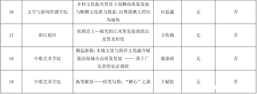 青春创新，广海学子赛场绽放光芒