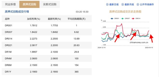2025 连续 5 个月不降息，央行“宽信用”大棋怎么下？，2025 不降息真相：央行“宽信用”时代已至，经济风向大变！