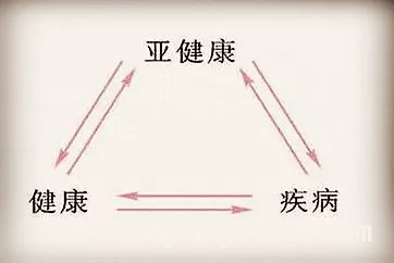 警惕“世纪病”亚健康，太极拳来助力