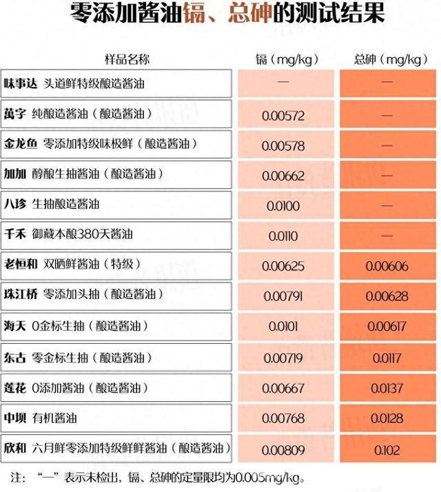 千禾味业“零添加”罗生门：商标争议与市场隐忧