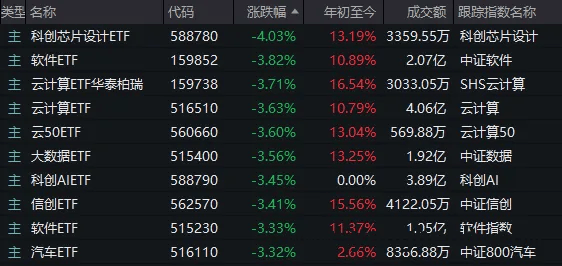 沪指失守3400点，A股变盘下行原因大揭秘