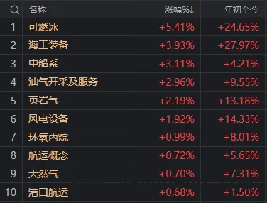 沪指失守3400点，A股变盘下行原因大揭秘