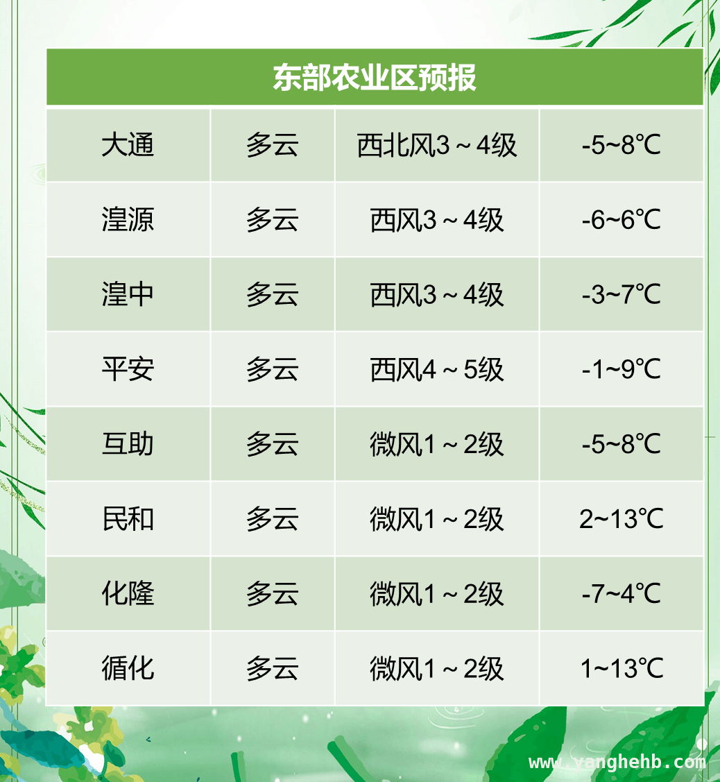 3. 前期寒潮后气温回升，强冷空气又将“搅局”