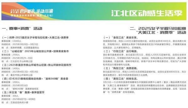 江北区动感生活季盛大开幕，体育消费活力全面释放，成渝体育产业联盟助力，江北区体育旅游消费季亮点纷呈