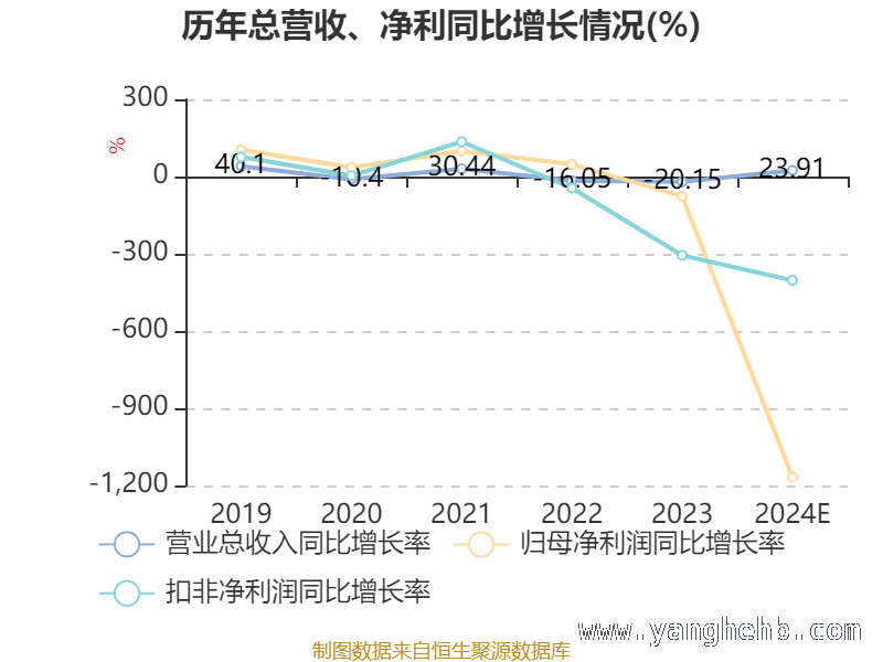 股市估值指标大科普：市盈率、市净率、市销率的奥秘