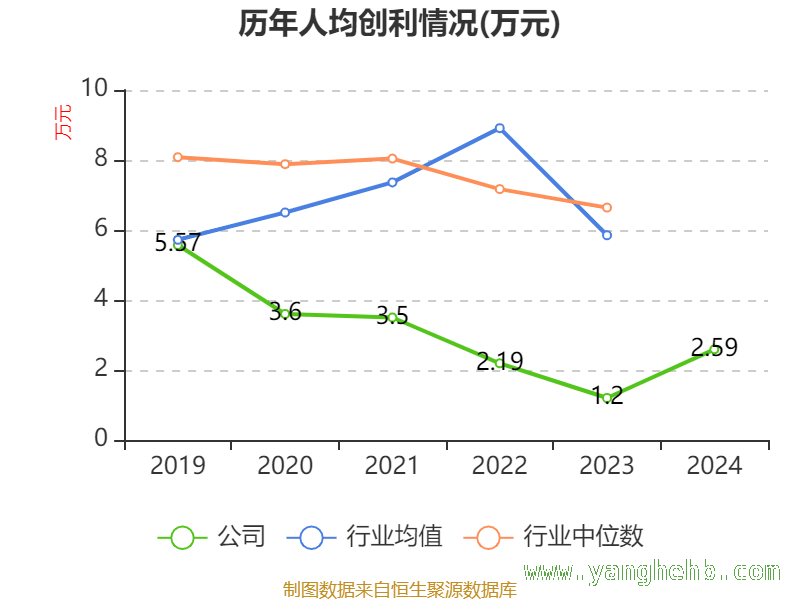 泰禾智能财务指标深度剖析：现状与前景几何？