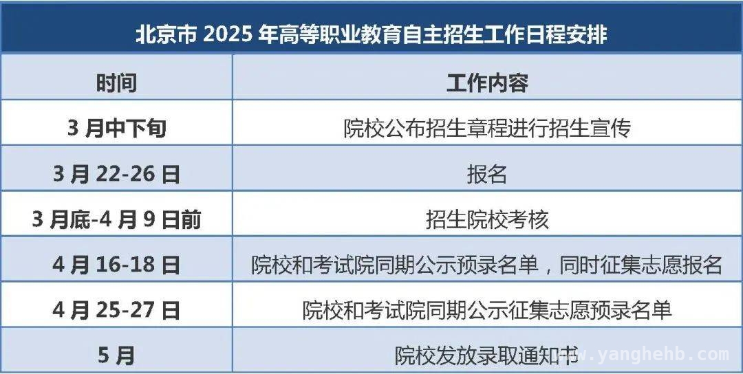 2025 北京高职自主招生启动，考生报名有新规！