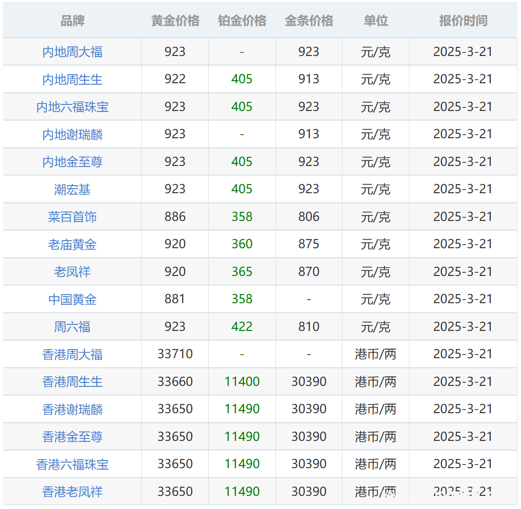 金价狂飙，多家银行调整积存金业务策略！，金价疯涨创新高，银行积存金业务大调整！