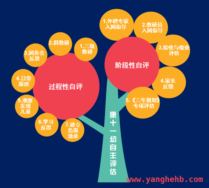 教育部印发通知，鄂尔多斯幼儿园自主评估探索新路径，聚焦幼儿园自主评估：鄂尔多斯实践带来的启示