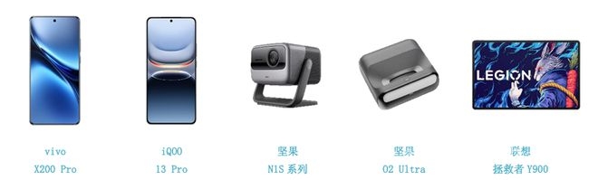 汇顶科技2024年报：营收微降利润大增，产品商用成果显著，透视汇顶科技2024年报：出货量增长营收却降，产品商用遍地开花