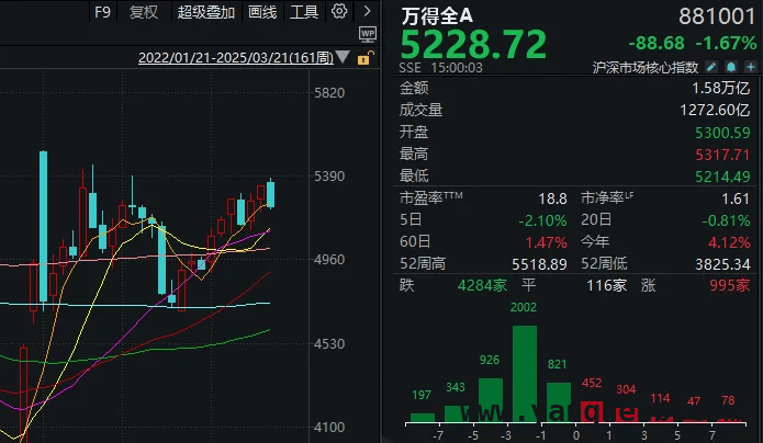 市场起伏，4月A股投资方向该如何选择？