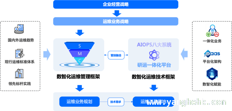 嘉为蓝鲸出席超算大会，助力企业智能运维升级，超算大会上嘉为蓝鲸的“管理+技术”双轮驱动之道