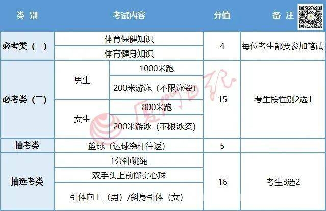 厦门体育中考在即，如何全方位备考看这里！，4月厦门体育中考开考，名师揭秘提分与备考技巧