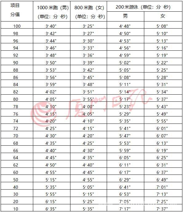 厦门体育中考在即，如何全方位备考看这里！，4月厦门体育中考开考，名师揭秘提分与备考技巧