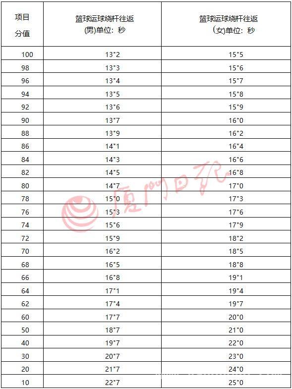 厦门体育中考在即，如何全方位备考看这里！，4月厦门体育中考开考，名师揭秘提分与备考技巧