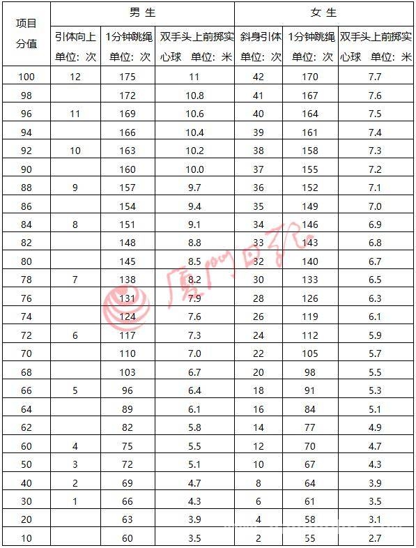 厦门体育中考在即，如何全方位备考看这里！，4月厦门体育中考开考，名师揭秘提分与备考技巧