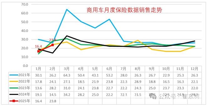 2025年商用车市场大揭秘：销量、渗透与区域格局全解析，2025年商用车市场深度剖析：结构、能源与竞争变化