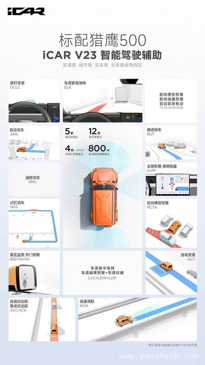iCAR猎鹰智驾版亮相品鉴会，引领智能出行新风尚，iCAR猎鹰智驾版车型品鉴会，智能魅力引关注