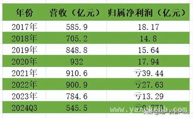 叶国富执掌永辉，“胖东来模式”能否拯救亏损超市？