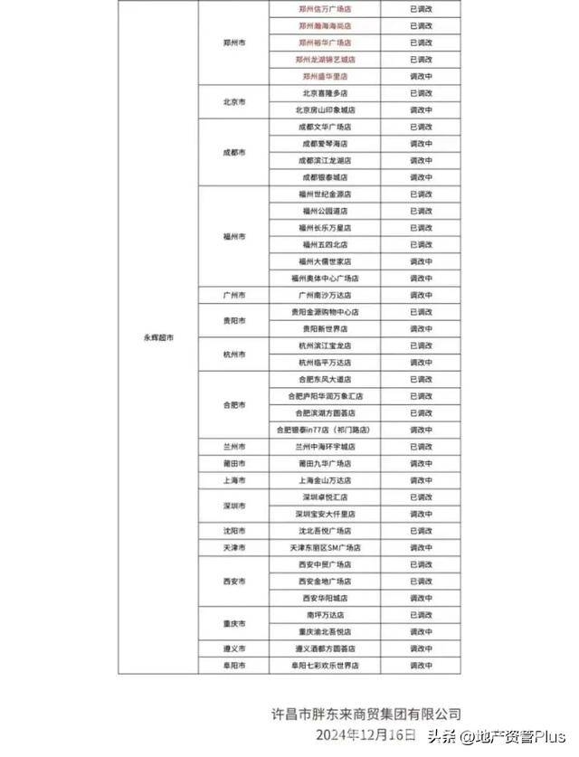 叶国富执掌永辉，“胖东来模式”能否拯救亏损超市？
