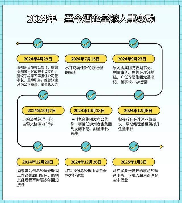 糖酒会“降温”，白酒价格跳水，三重因素成幕后推手！ 剩者为王：白酒行业寒冬下的生存密码