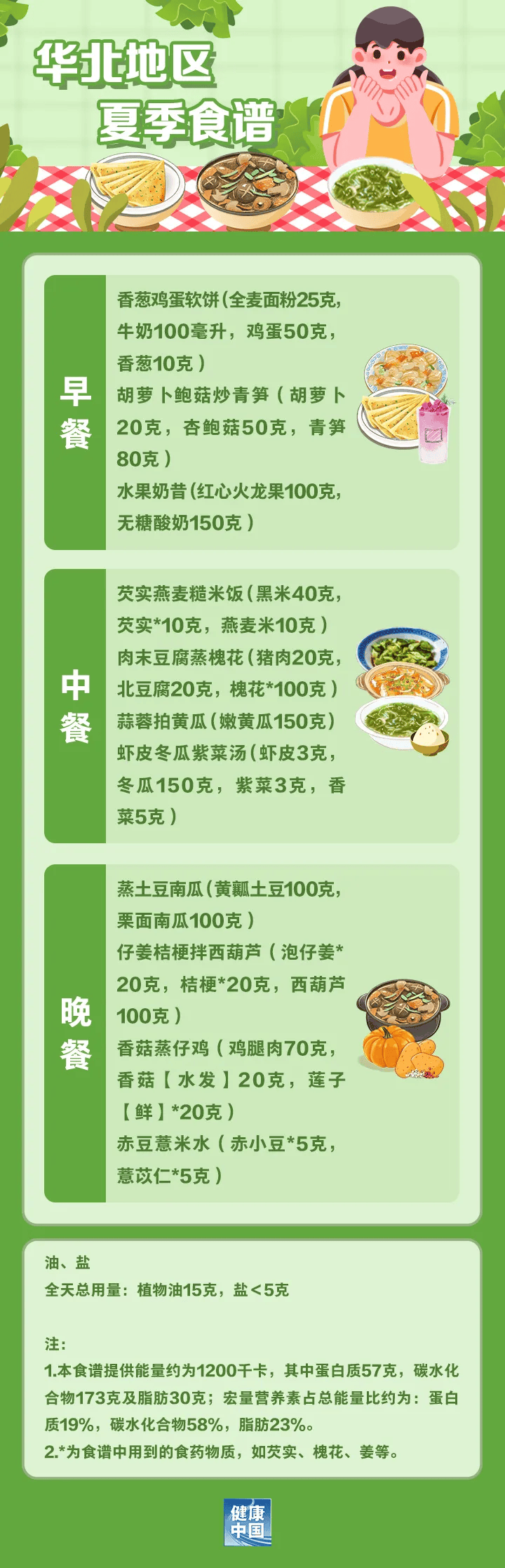 从264斤到160斤，北科博士的减肥之路 抓住春季减肥黄金期，跟着国家指南动起来