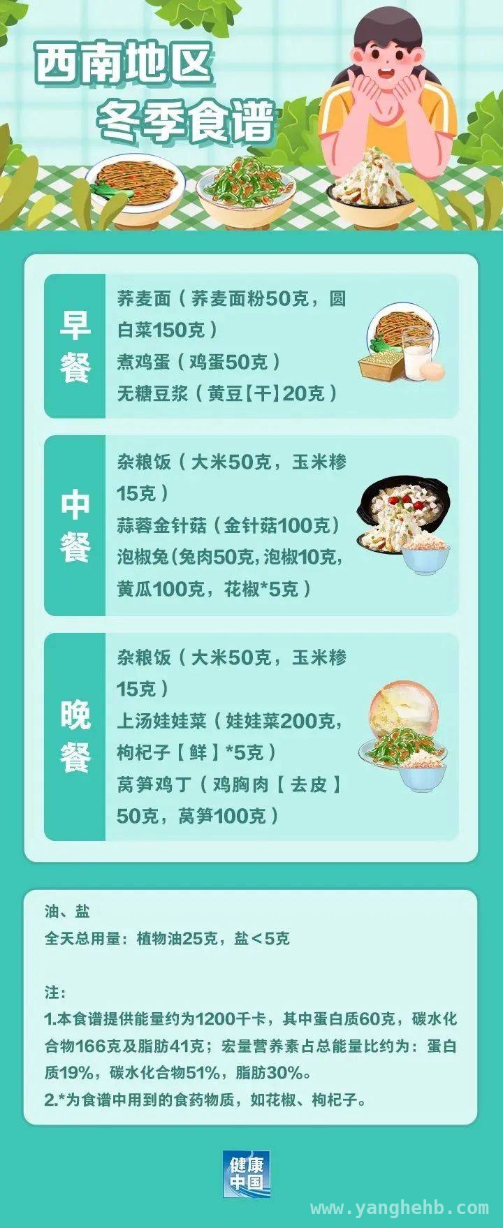 从264斤到160斤，北科博士的减肥之路 抓住春季减肥黄金期，跟着国家指南动起来
