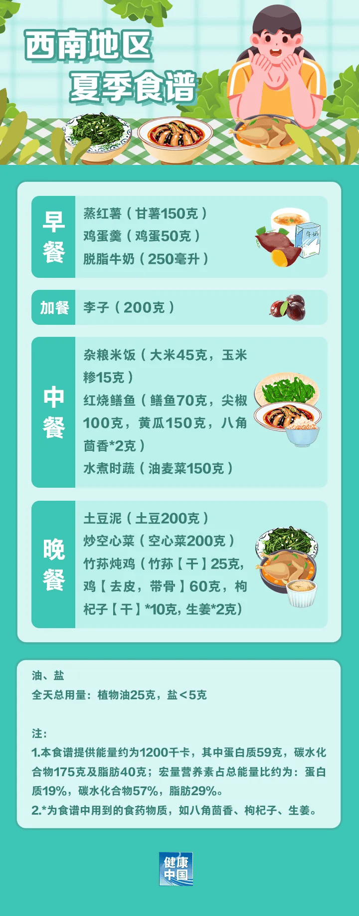 从264斤到160斤，北科博士的减肥之路 抓住春季减肥黄金期，跟着国家指南动起来