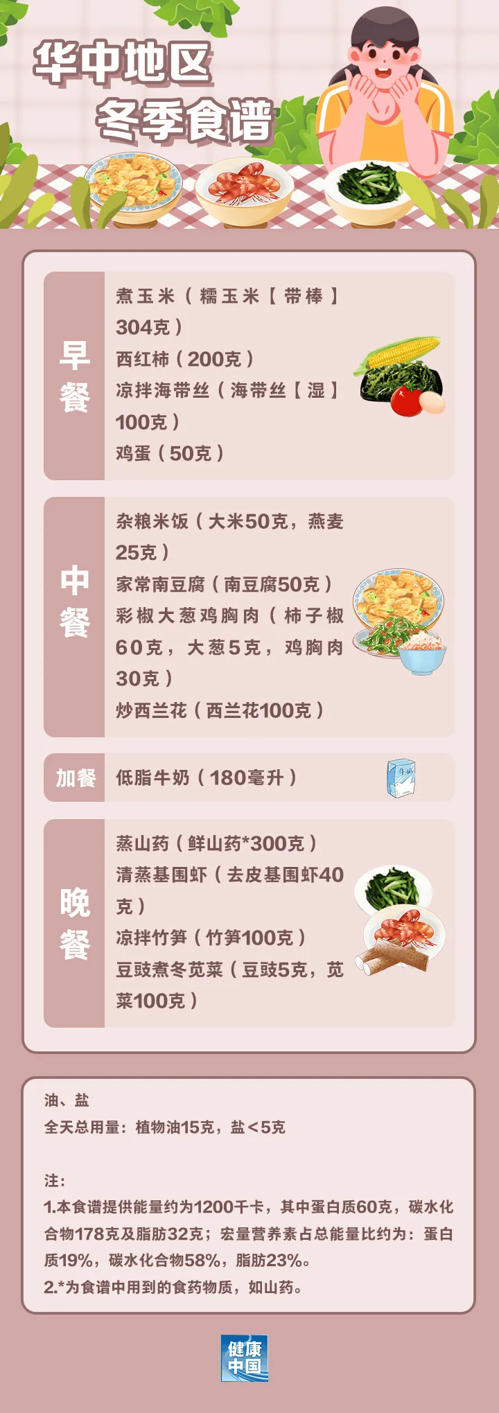 从264斤到160斤，北科博士的减肥之路 抓住春季减肥黄金期，跟着国家指南动起来