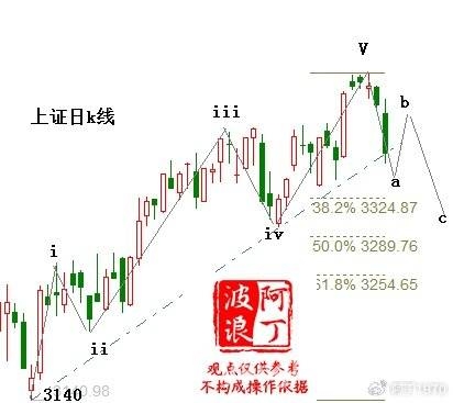 上周市场调整，下周走向何方？，下周市场研判：调整级别与操作建议