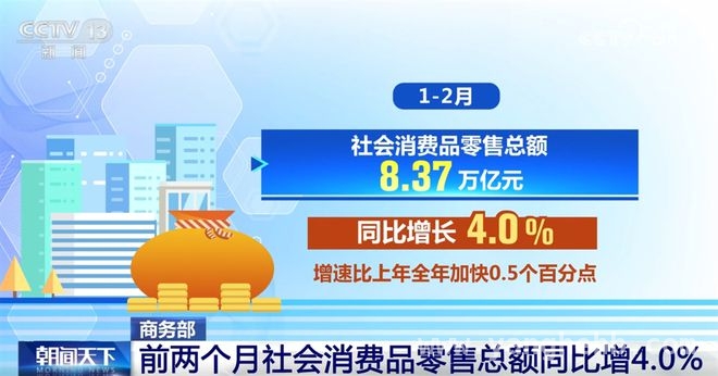 2025年消费市场向好：政策拉动下多领域增长显著，2025年初消费活力迸发，乡村消费增速领先城镇