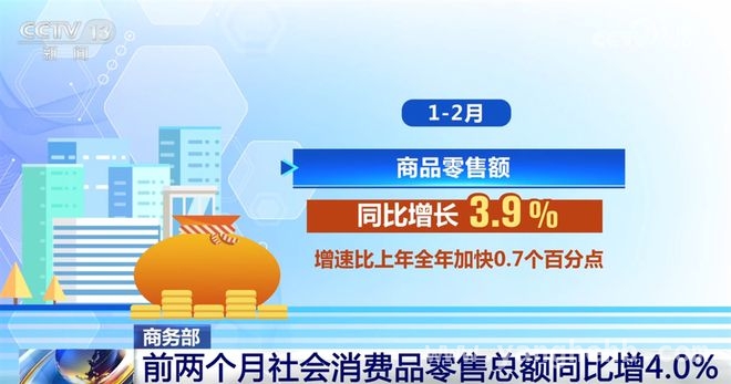 2025年消费市场向好：政策拉动下多领域增长显著，2025年初消费活力迸发，乡村消费增速领先城镇