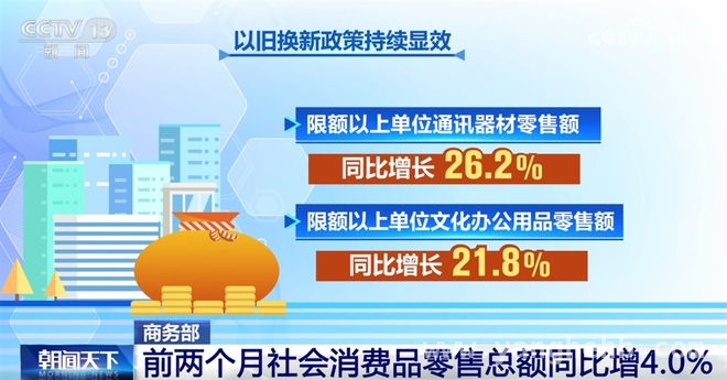 2025年消费市场向好：政策拉动下多领域增长显著，2025年初消费活力迸发，乡村消费增速领先城镇
