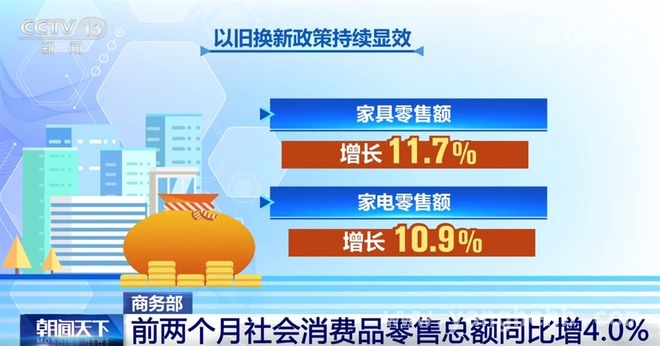 2025年消费市场向好：政策拉动下多领域增长显著，2025年初消费活力迸发，乡村消费增速领先城镇