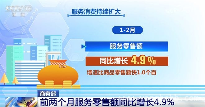 2025年消费市场向好：政策拉动下多领域增长显著，2025年初消费活力迸发，乡村消费增速领先城镇