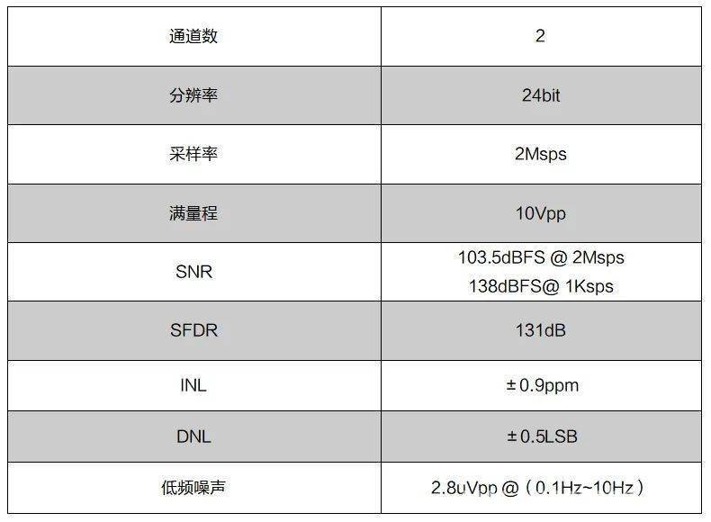 海思AC9610芯片：高速高精度，重塑信号采集格局