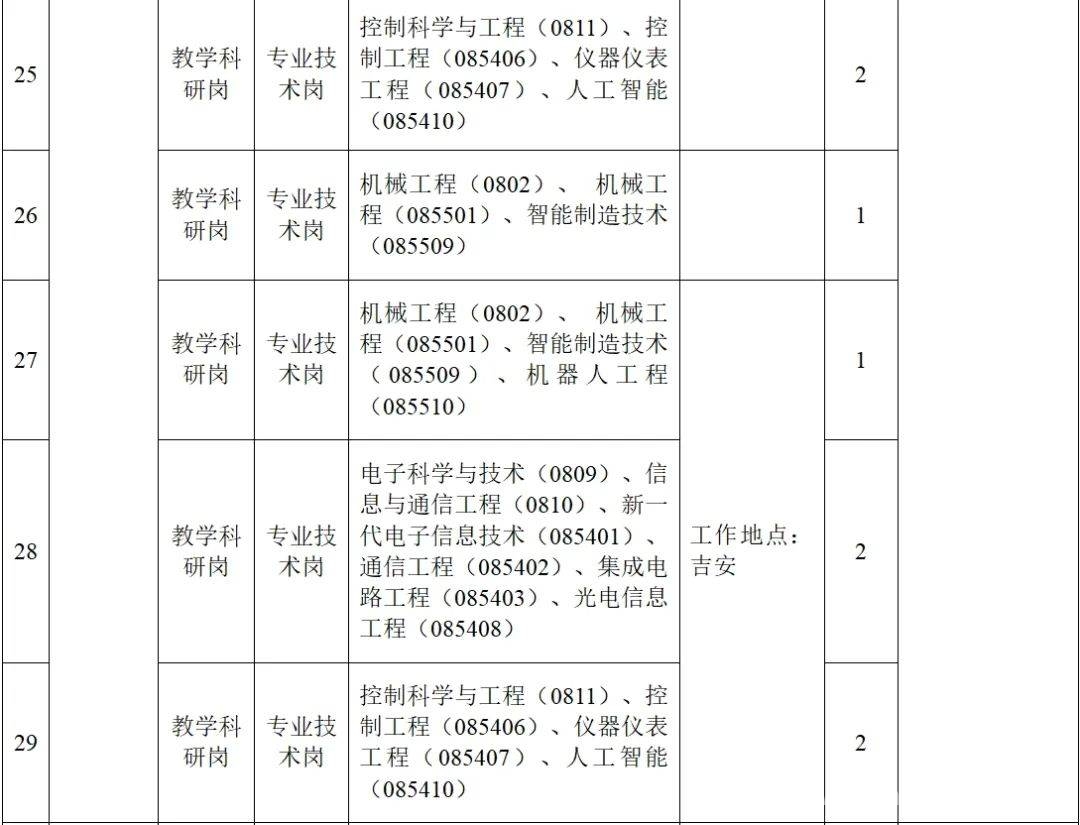 2025年，江西这些单位带编制招聘高层次人才！，编制盛宴！江西三大单位2025年高层次人才招聘来袭