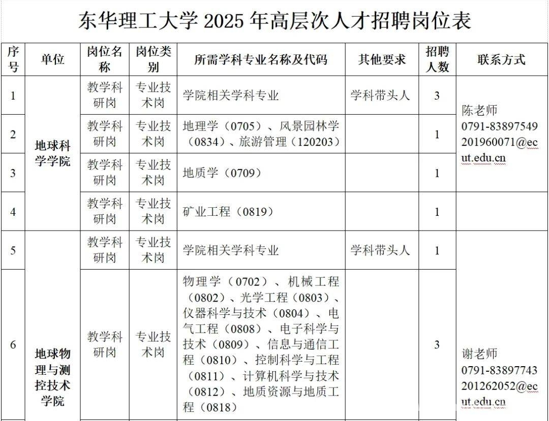 2025年，江西这些单位带编制招聘高层次人才！，编制盛宴！江西三大单位2025年高层次人才招聘来袭