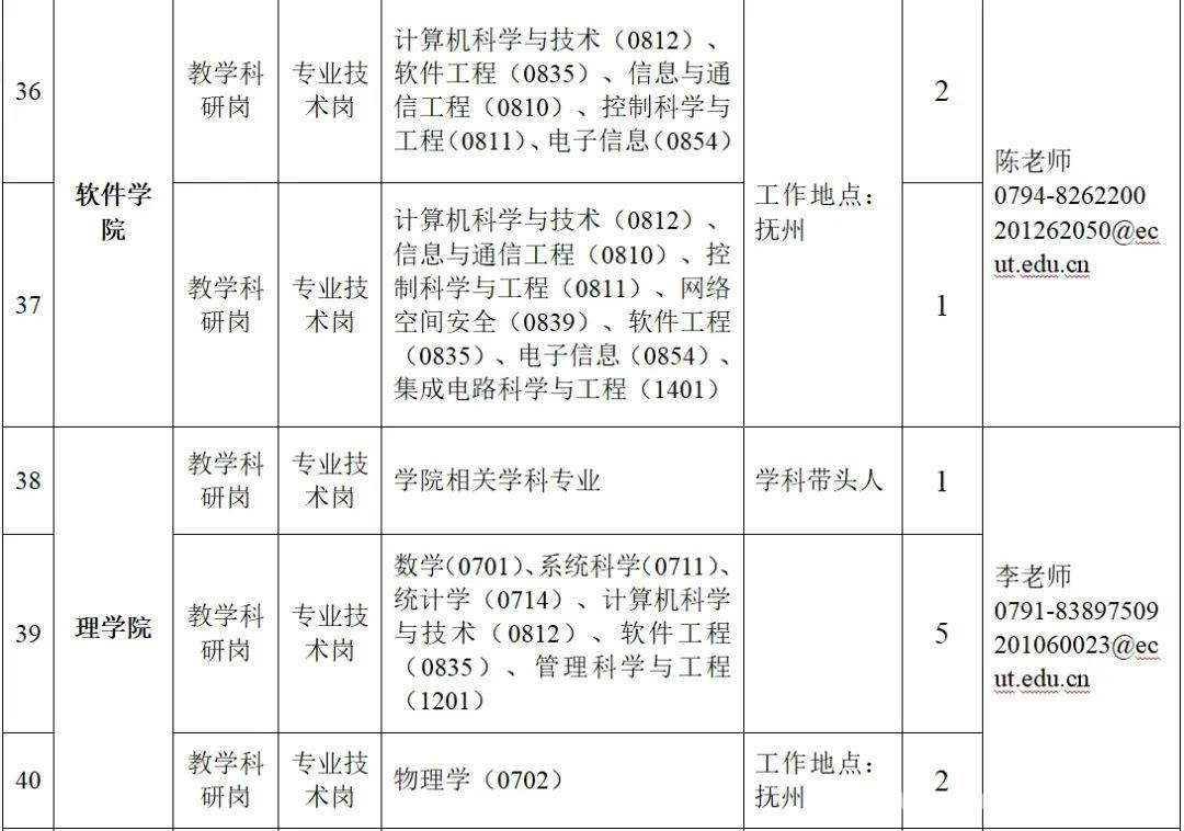 2025年，江西这些单位带编制招聘高层次人才！，编制盛宴！江西三大单位2025年高层次人才招聘来袭