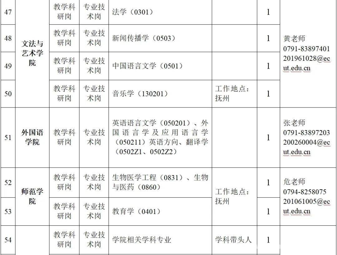 2025年，江西这些单位带编制招聘高层次人才！，编制盛宴！江西三大单位2025年高层次人才招聘来袭