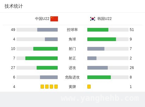 中国U22在盐城邀请赛挑落韩国U22，精彩绝杀诞生！，CFA邀请赛：中国U22险胜韩国U22，87分钟决胜！
