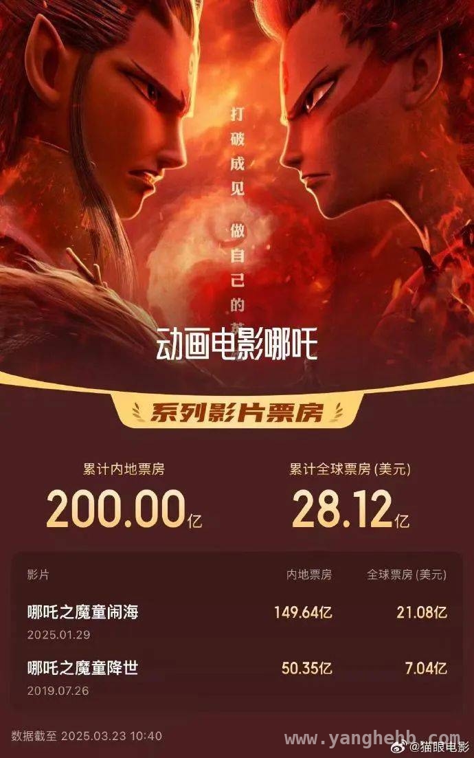 哪吒再掀票房狂潮，哪吒之魔童闹海让饺子导演闪耀影坛