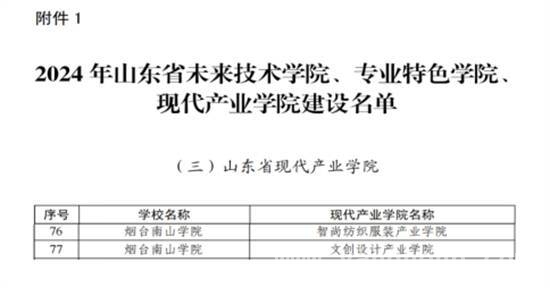 烟台南山学院：智尚纺织与文创设计学院入选，产教融合成果显著 重磅！烟台南山学院智尚与文创学院成功跻身山东省现代产业学院行列