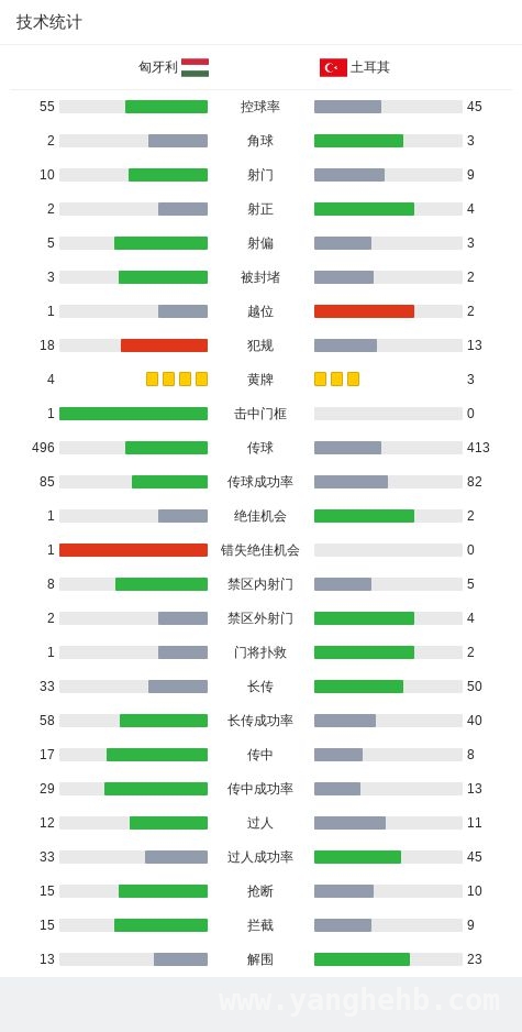 恰尔汗奥卢等建功，土耳其6-1横扫匈牙利升A级