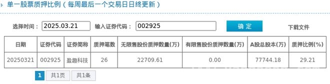 解析盈趣科技：质押比例、业务及股价表现，盈趣科技股东质押比例居两市前列，股票走势如何？