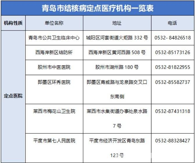 世界防治结核病日：如何应对结核潜伏感染？ 30个世界防治结核病日：终结结核，全民在行动