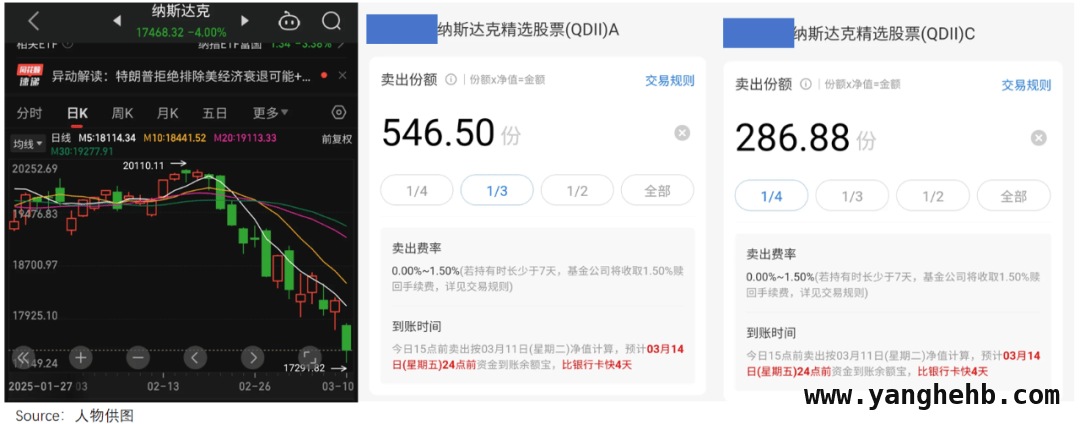 从00后割肉到金融人加仓，中美股市上演不同戏码 美股震荡，中股崛起，投资者何去何从？