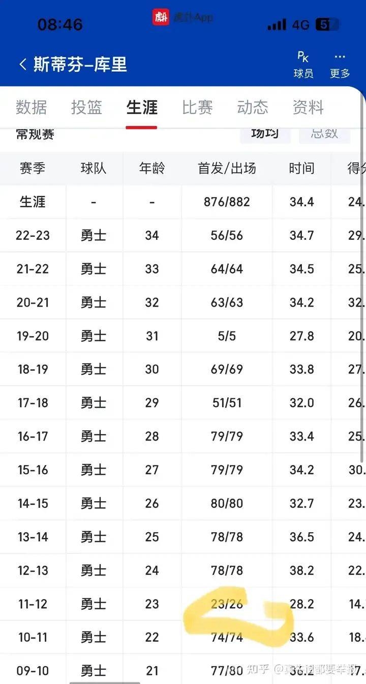 库里：打破“最弱脚踝”魔咒，成就三分传奇