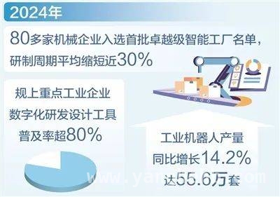 我国高端装备智能化生产：效率提升与挑战并存 智能制造助力高端装备：发展前景与挑战剖析
